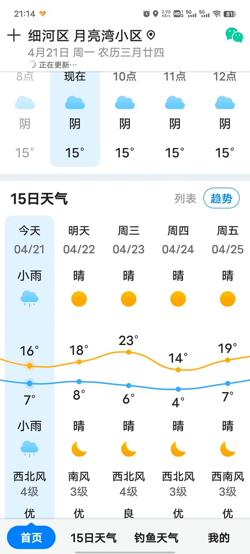天气预报阜新什么天气，天气预报辽宁阜新天气预报？-第4张图片-优品飞百科