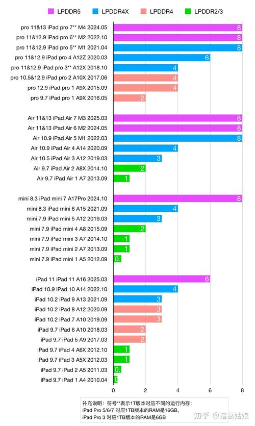 m3芯片相当于英特尔什么水平？m3芯片怎么样？-第3张图片-优品飞百科