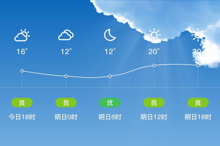 天气预报遵义？天气预报遵义市？-第6张图片-优品飞百科