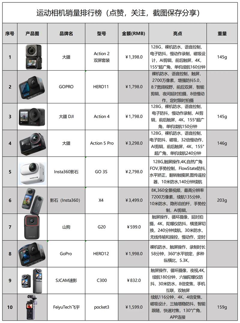 摄徒运动相机怎么样，摄徒运动相机怎么样好用吗-第1张图片-优品飞百科