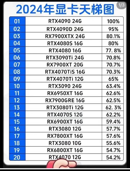 台式机显卡哪个好，2021台式机显卡推荐
