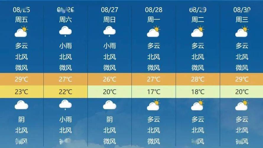 济南十五天天气预报15天查询，济南30天天气预报-第1张图片-优品飞百科