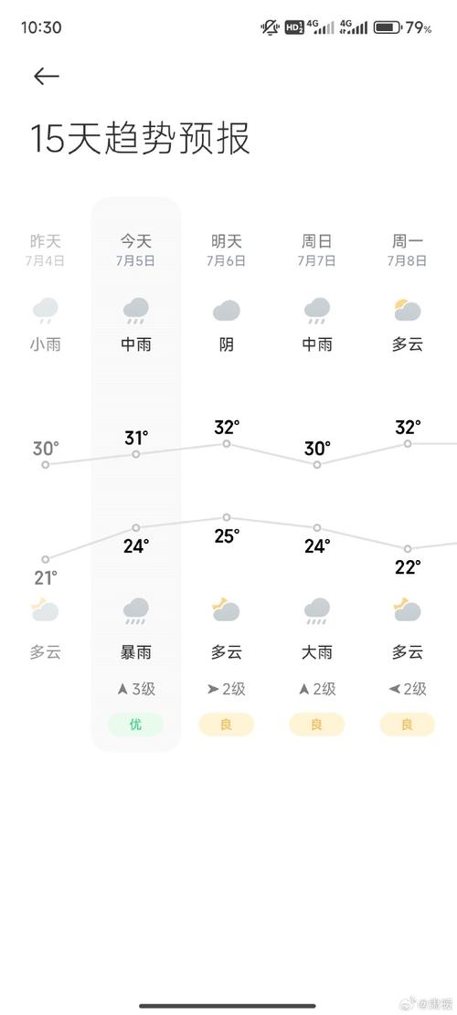济南十五天天气预报15天查询，济南30天天气预报-第2张图片-优品飞百科