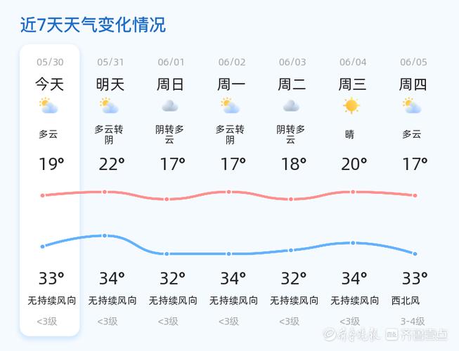 淄博市天气预报30天，淄博天气预报30天最新消息？-第4张图片-优品飞百科