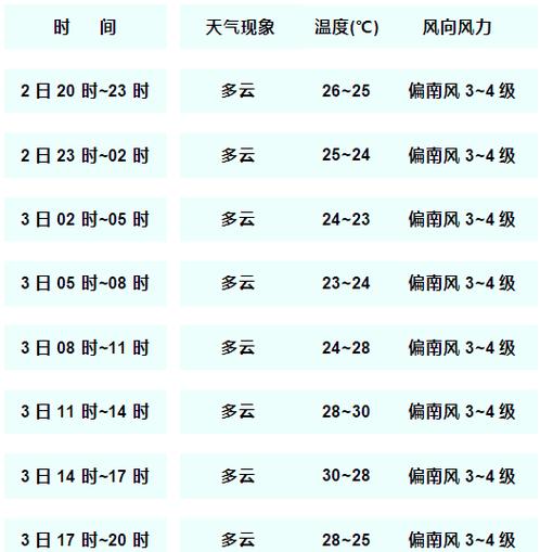 淄博市天气预报30天，淄博天气预报30天最新消息？-第6张图片-优品飞百科
