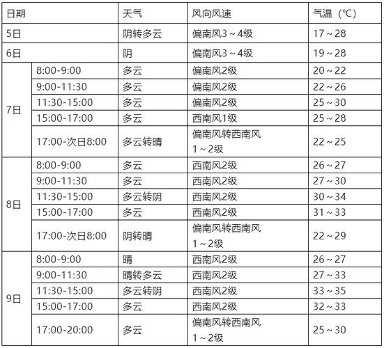 准南天气预报15天，准南天气预报15天查询百度知道新化m？-第2张图片-优品飞百科