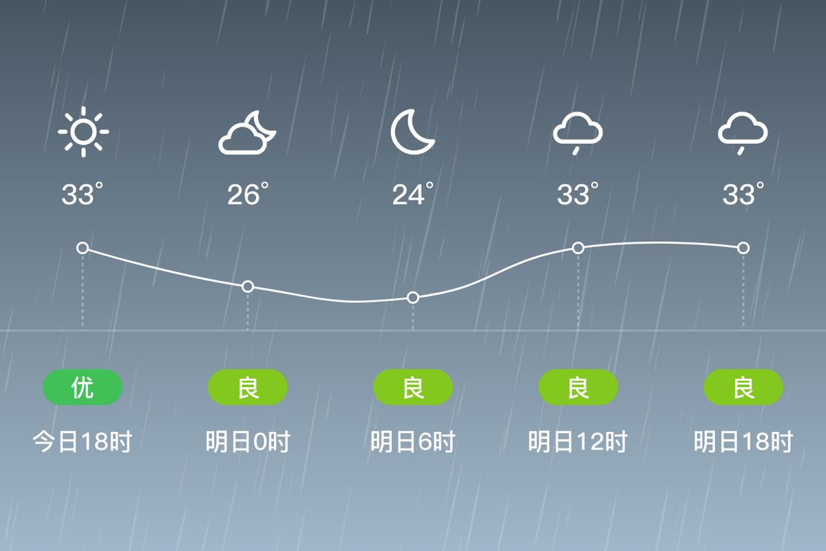 准南天气预报15天，准南天气预报15天查询百度知道新化m？-第3张图片-优品飞百科