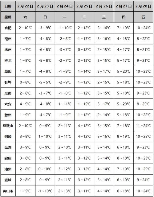 准南天气预报15天，准南天气预报15天查询百度知道新化m？-第5张图片-优品飞百科