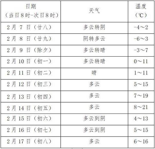准南天气预报15天，准南天气预报15天查询百度知道新化m？-第6张图片-优品飞百科