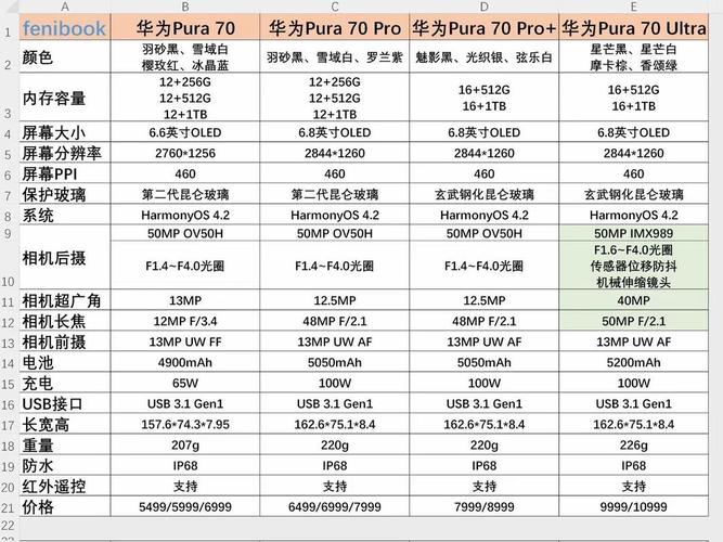 华为p系列有几款，华为p系列手机都有哪些-第4张图片-优品飞百科