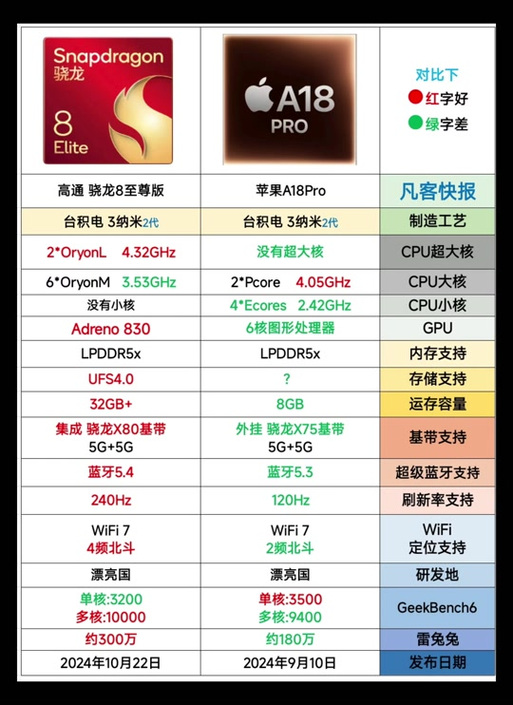 骁龙855和a11哪个强，骁龙855与a11处理器对比-第2张图片-优品飞百科