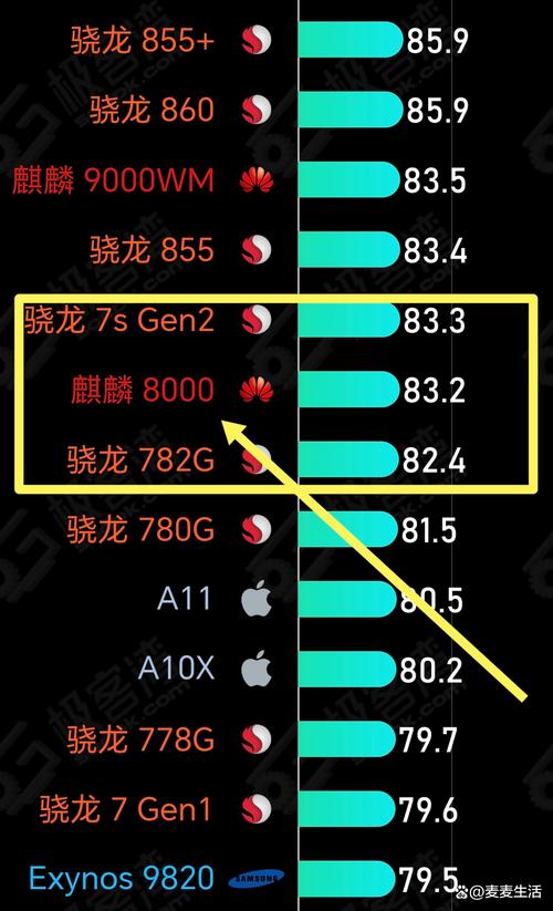 骁龙855和a11哪个强，骁龙855与a11处理器对比-第3张图片-优品飞百科