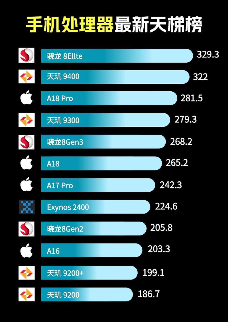 骁龙855和a11哪个强，骁龙855与a11处理器对比-第4张图片-优品飞百科