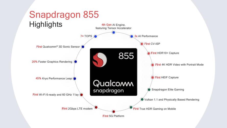 骁龙855和a11哪个强，骁龙855与a11处理器对比-第5张图片-优品飞百科