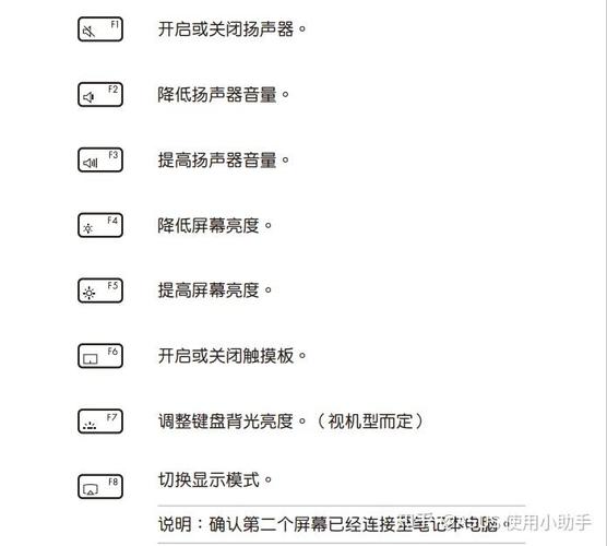 笔记本fn键怎么切换，笔记本电脑fn加什么键可切换键盘输入-第1张图片-优品飞百科