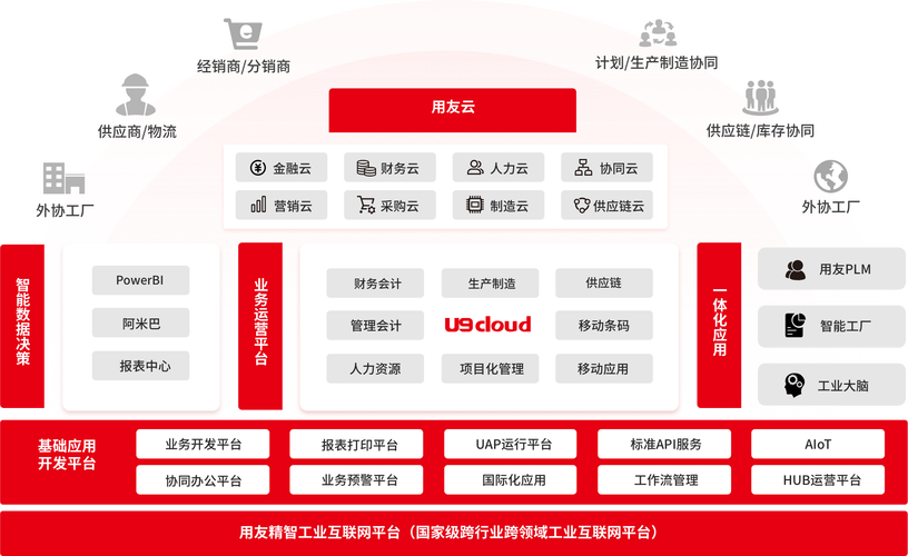 u9是什么系统？什么是u系列？-第4张图片-优品飞百科
