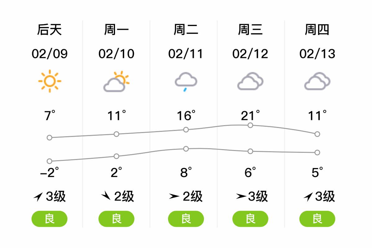 温岭市天气预报15天？浙江省温岭市天气预报15天？-第4张图片-优品飞百科