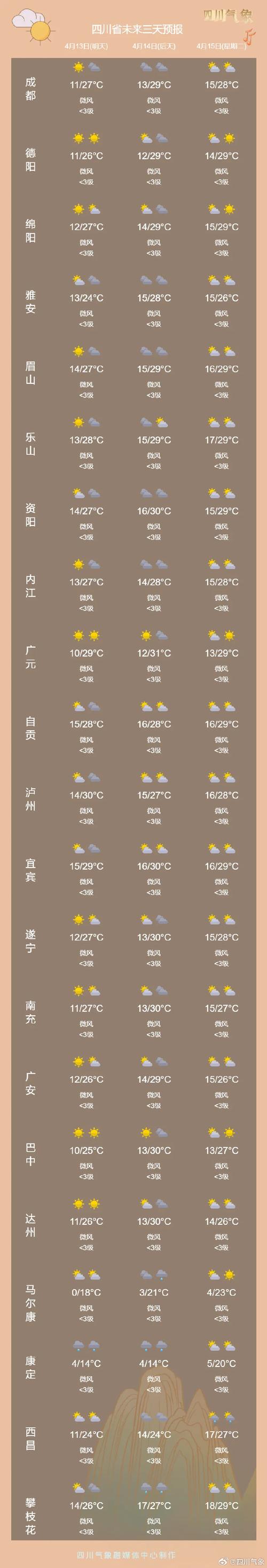 朝天天气预报？朝天天气预报一周天气？-第5张图片-优品飞百科