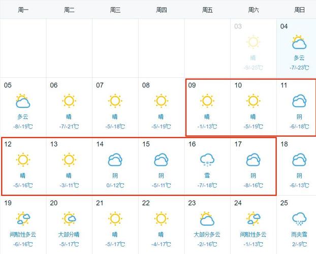 四平天气预报15天，东北天气预报30天