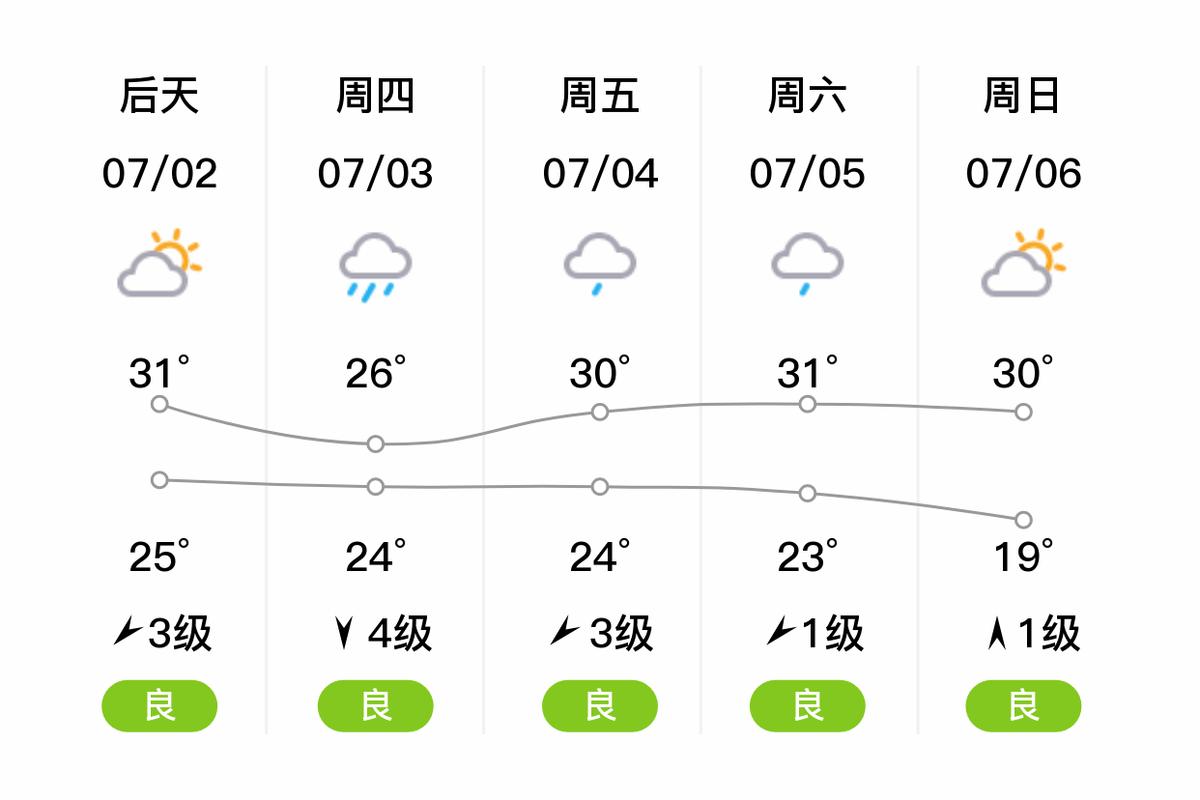 四平天气预报15天，东北天气预报30天-第2张图片-优品飞百科