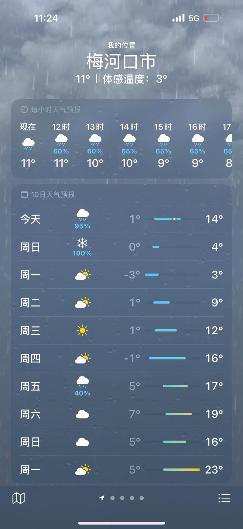 四平天气预报15天，东北天气预报30天-第3张图片-优品飞百科