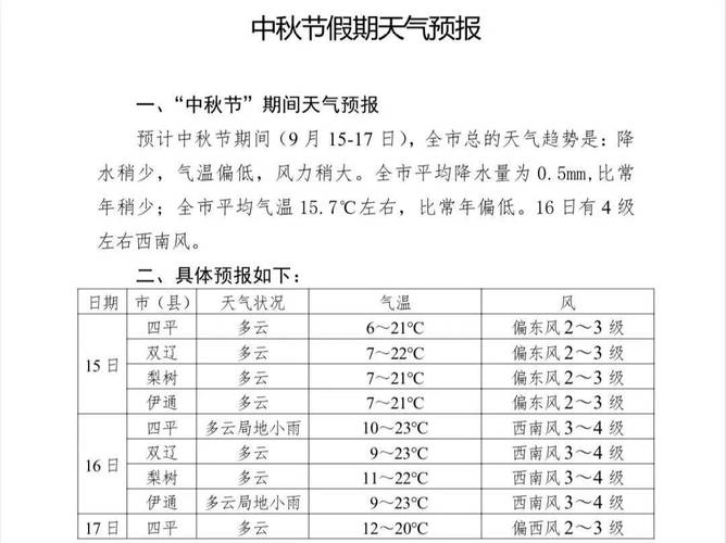 四平天气预报15天，东北天气预报30天-第6张图片-优品飞百科
