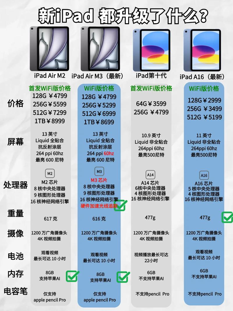 a1432是ipad几代多少寸？a1432是苹果ipad几代？-第4张图片-优品飞百科