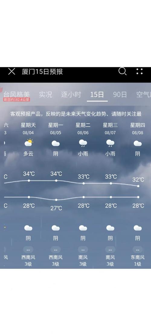 厦门思明区天气预报，厦门思明区天气预报一周 7天？-第2张图片-优品飞百科
