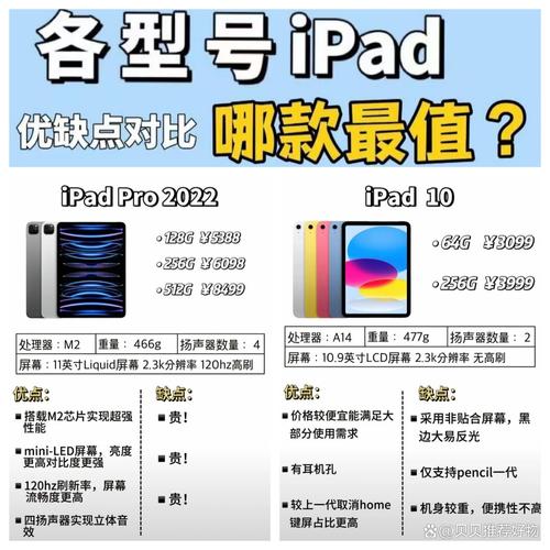 平板就叫ipad吗，平板和ipad是一种东西吗？-第1张图片-优品飞百科
