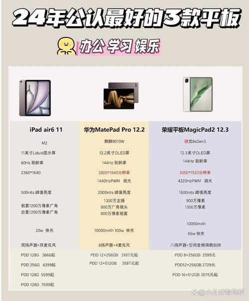 平板就叫ipad吗，平板和ipad是一种东西吗？-第2张图片-优品飞百科