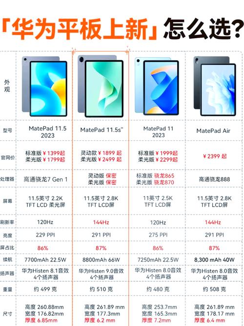 华为平板m3是哪年的，华为平板m3是哪年的产品-第4张图片-优品飞百科