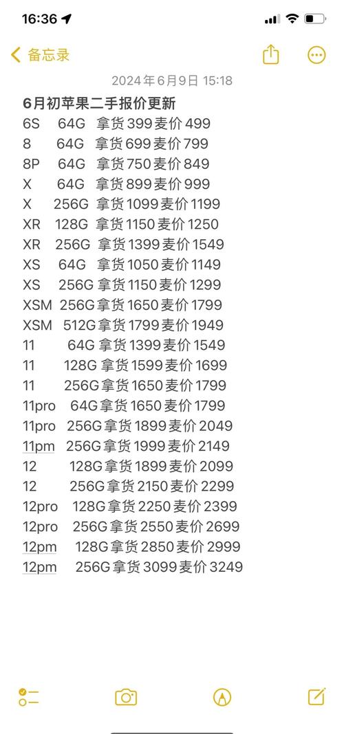 二手苹果6多少钱呀32g？二手苹果6多少元？