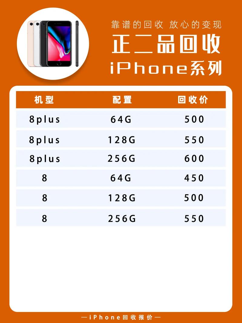 二手苹果6多少钱呀32g？二手苹果6多少元？-第2张图片-优品飞百科