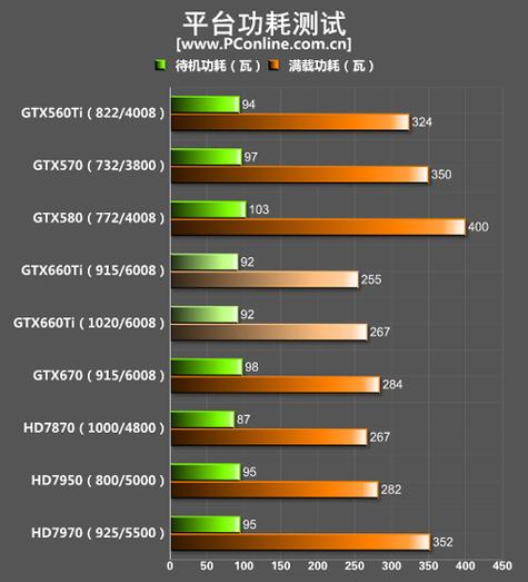 gtx660ti怎么超频，gtx660ti超频设置