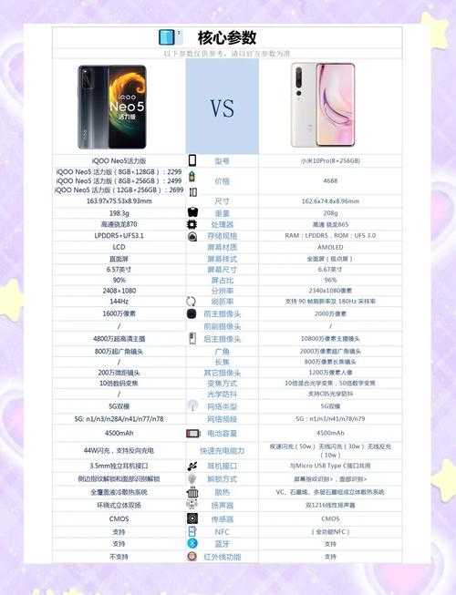 小米10和10pro音质差多少，小米10和10pro的音质区别-第5张图片-优品飞百科