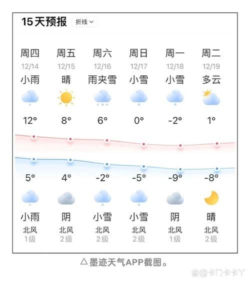 古交天气预报，古交天气预报24小时预报？-第2张图片-优品飞百科