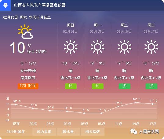 古交天气预报，古交天气预报24小时预报？-第3张图片-优品飞百科