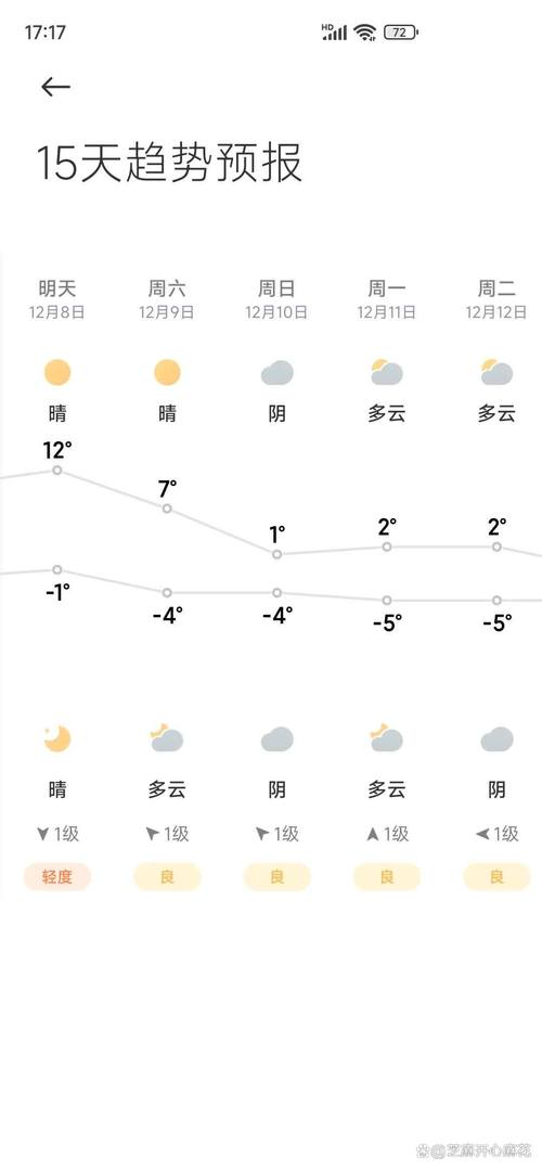 北京东城一周天气预报，北京东城天气预报24小时详情？-第5张图片-优品飞百科