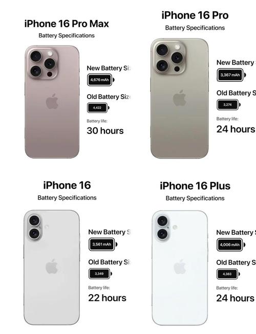 iphone有双卡吗，iphone有双卡双待功能吗？-第3张图片-优品飞百科