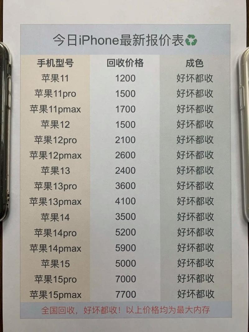 2手苹果6多少钱？2手苹果六现价多少钱？