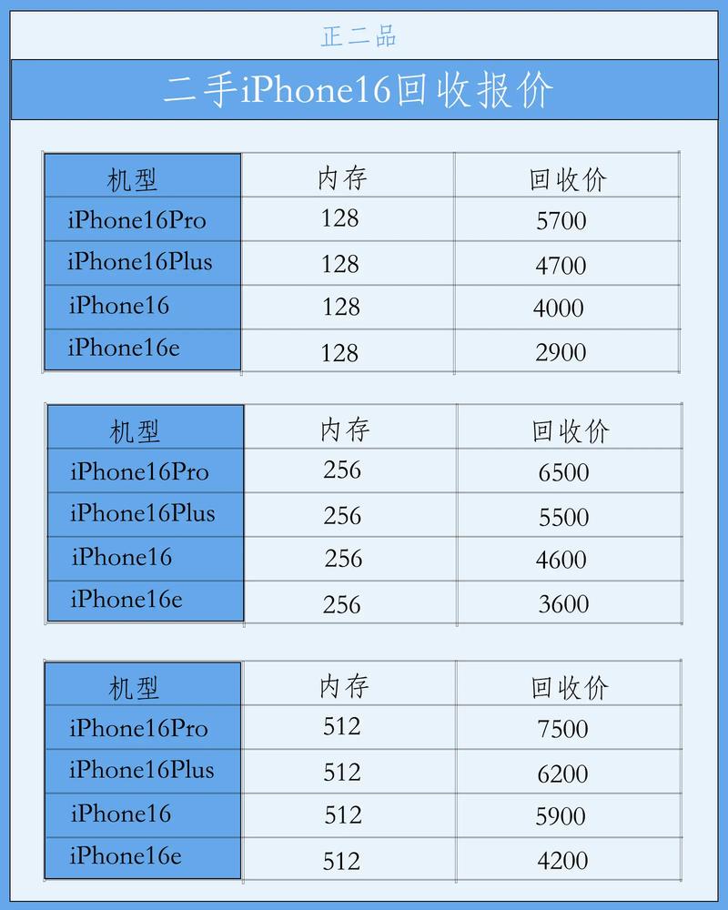 2手苹果6多少钱？2手苹果六现价多少钱？-第3张图片-优品飞百科
