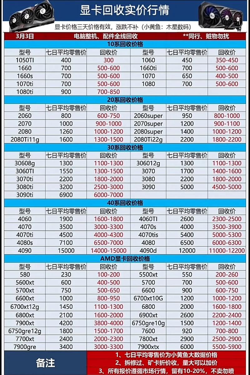 amd最新cpu费用？amd cpu费用走势？-第5张图片-优品飞百科