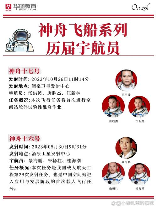 神舟14号是几月几号发射的,神舟〖Fourteen〗、号的发射时间-第5张图片-优品飞百科 神舟14号是几月几号发射的,神舟〖Fourteen〗、号的发射时间-第5张图片-优品飞百科