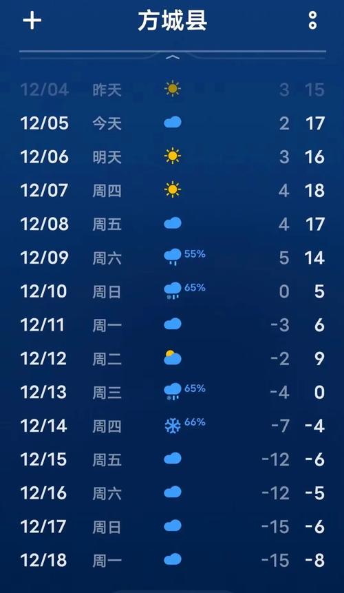 方山天气预报？吕梁方山天气预报？-第1张图片-优品飞百科