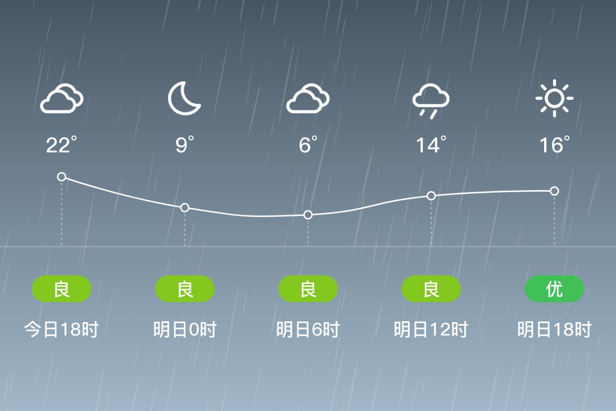 方山天气预报？吕梁方山天气预报？-第2张图片-优品飞百科