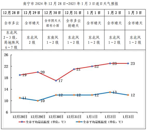 西乡塘区天气预报，西乡塘区天气预报预警最新-第3张图片-优品飞百科
