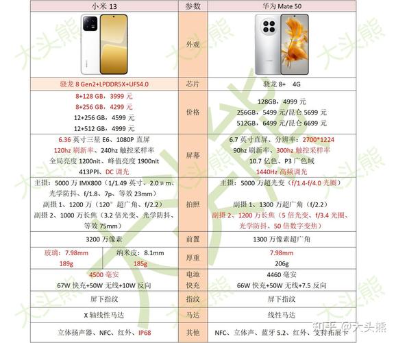 小米13啥配置，小米13多少钱