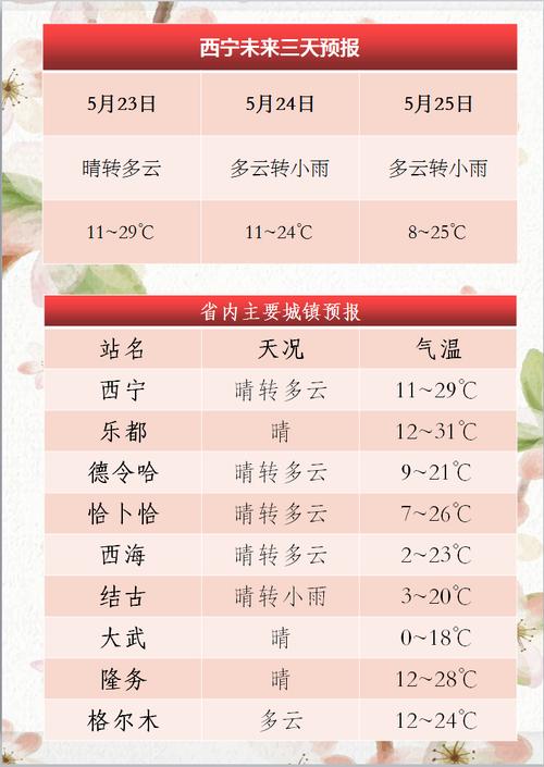 西宁明日天气预报，西宁明日天气情况？-第4张图片-优品飞百科