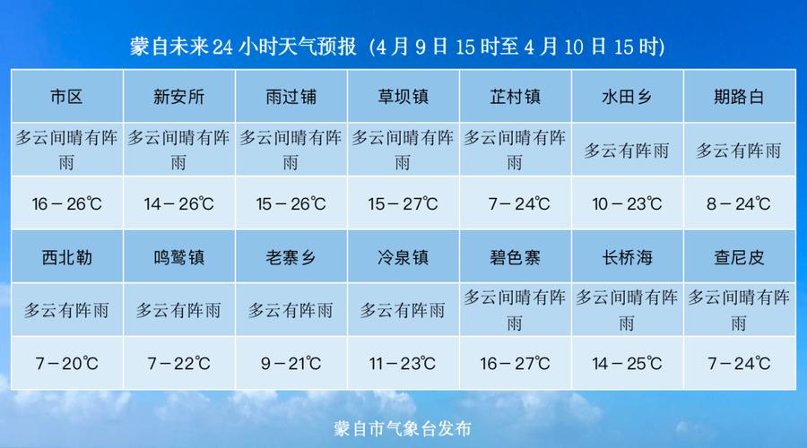 天气预报北镇，天气预报北镇十五天？-第1张图片-优品飞百科