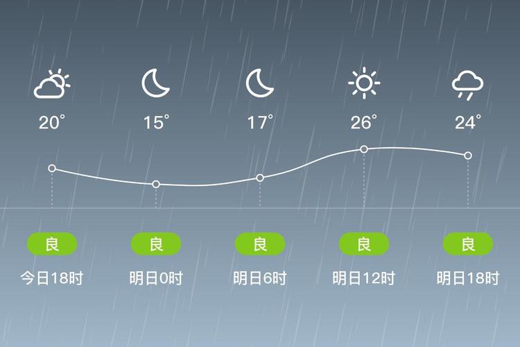 天气预报北镇，天气预报北镇十五天？-第2张图片-优品飞百科